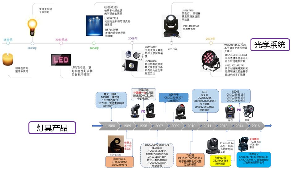 揭秘驚艷大火的新一季《歌手》英國姐 Jessie J 背后的專利故事！