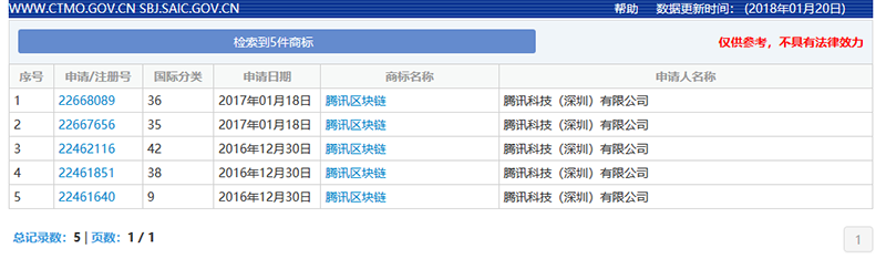 「區塊鏈」已來，知識產權準備好了嗎？