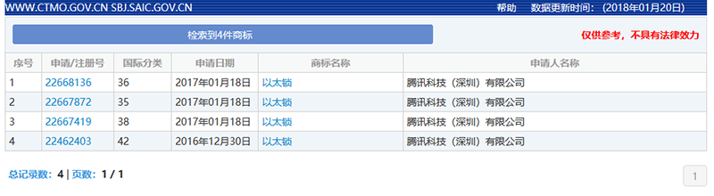 「區塊鏈」已來，知識產權準備好了嗎？