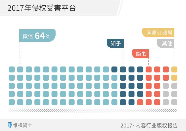 重磅！2017「內容行業」版權報告（全文）