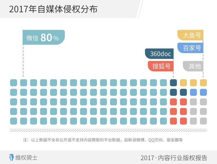 重磅！2017「內容行業」版權報告（全文）