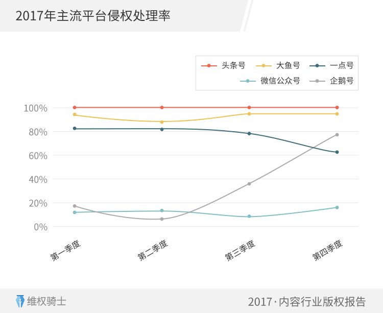 重磅！2017「內容行業」版權報告（全文）