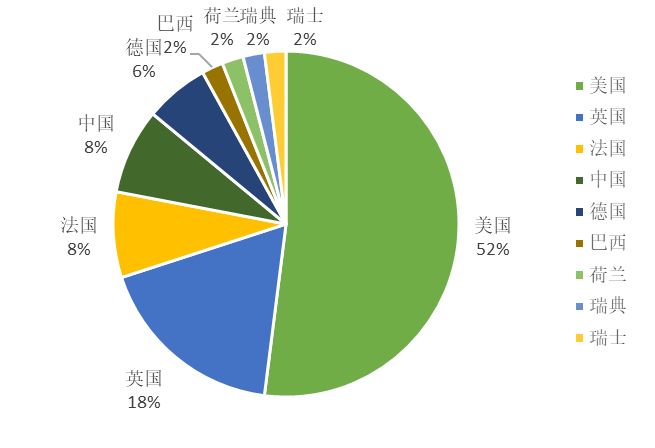 2017全球自營業務50強電商授權專利排行榜！