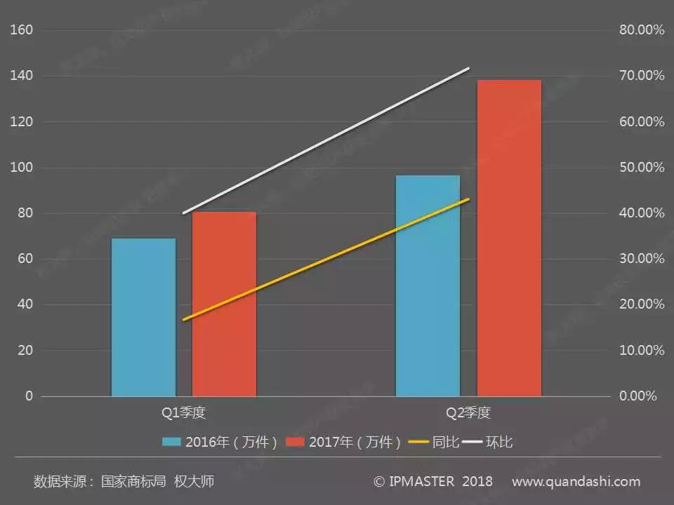 2017年度中國商標申請白皮書（全文）