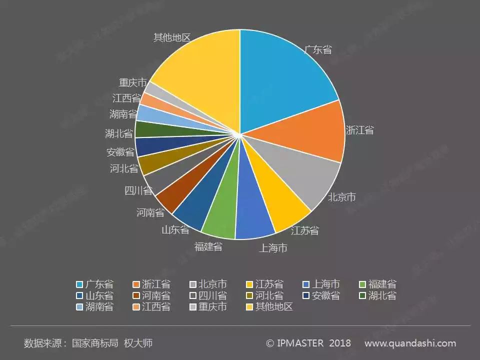 2017年度中國商標申請白皮書（全文）