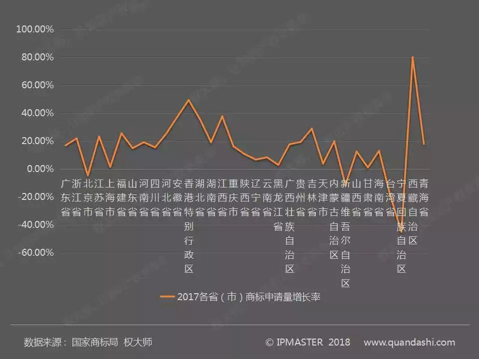 2017年度中國商標申請白皮書（全文）