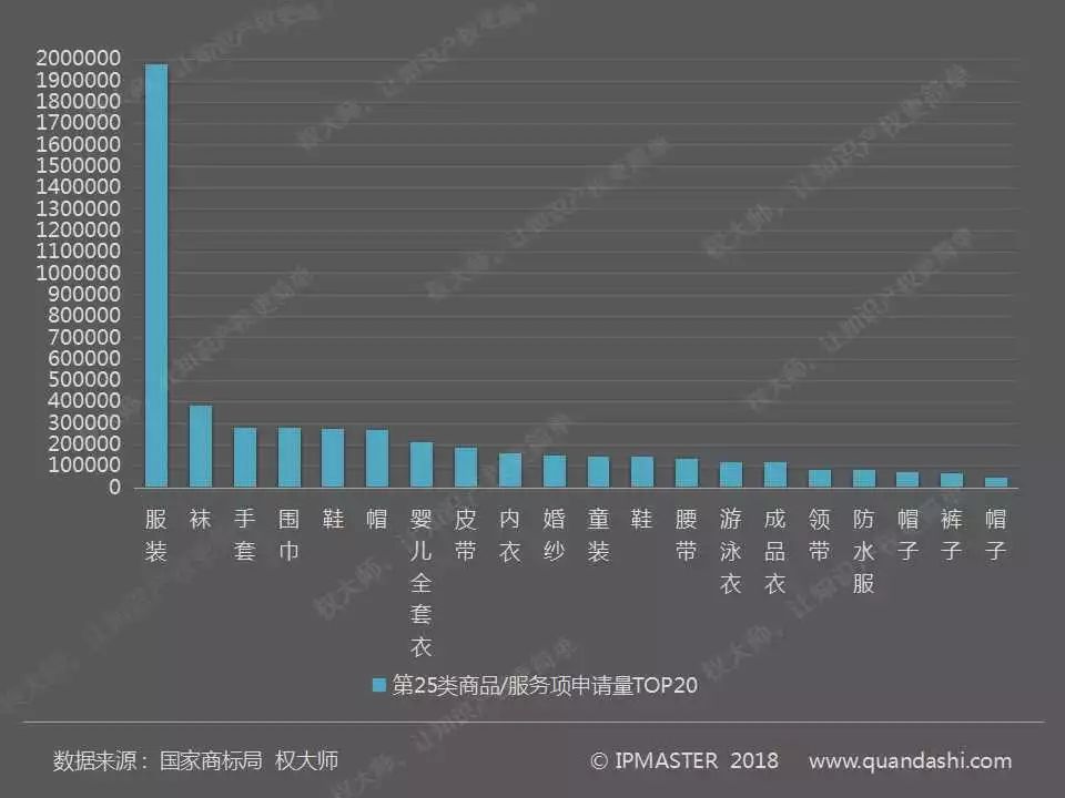 2017年度中國商標申請白皮書（全文）
