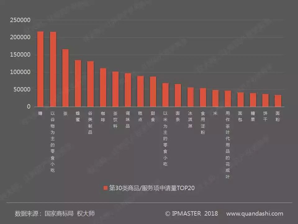 2017年度中國商標申請白皮書（全文）