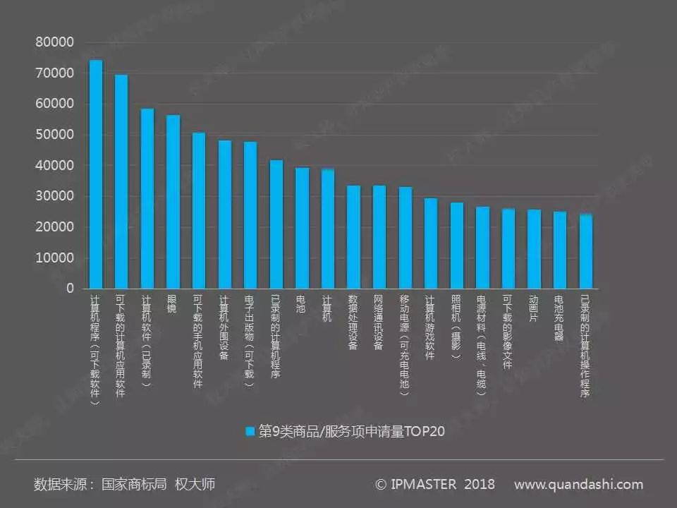 2017年度中國商標申請白皮書（全文）