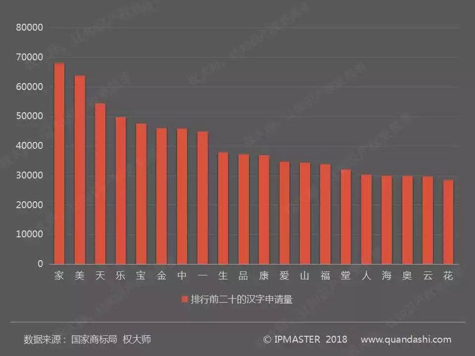 2017年度中國商標申請白皮書（全文）