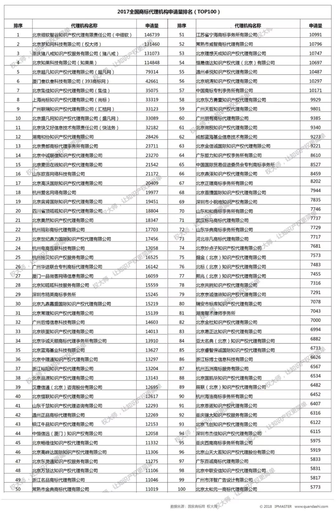 2017年度中國商標申請白皮書（全文）