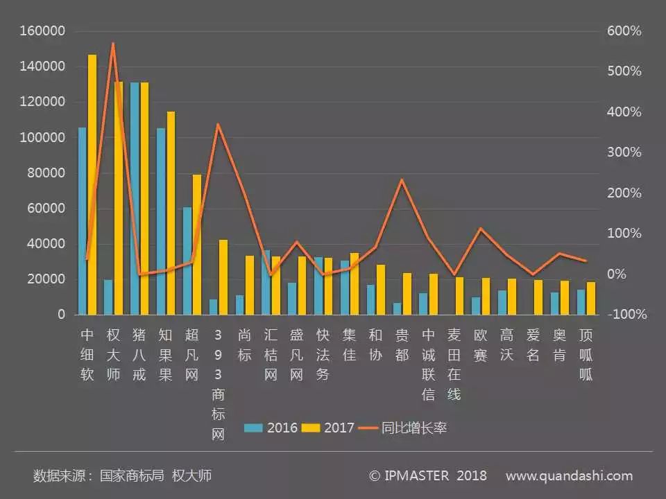 2017年度中國商標申請白皮書（全文）