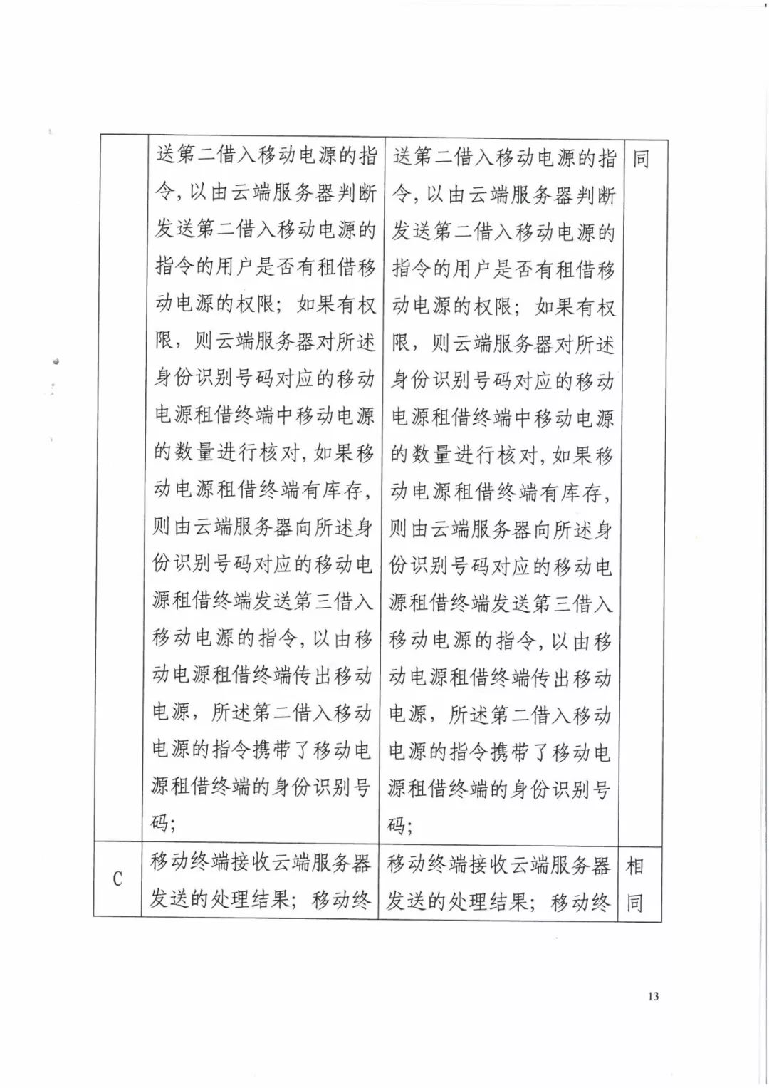來電科技三專利勝訴友電科技！共享充電寶專利案持續升溫（附：判決書）