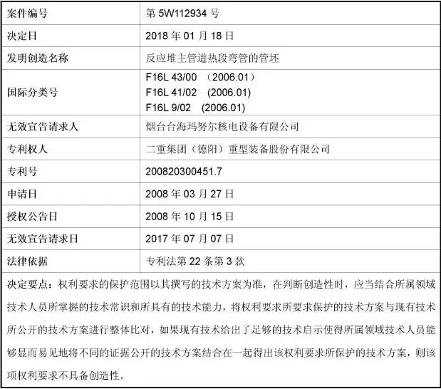 索賠1.5億元！重大核電技術專利訴訟案，其中一件已被無效（決定書全文）