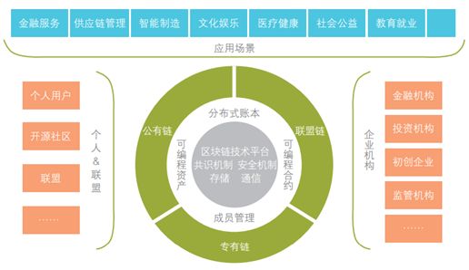 從NPE出發，看「區塊鏈專利布局」及運營前景