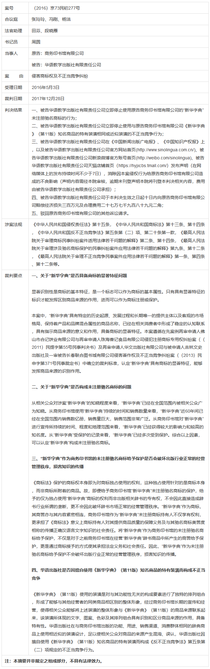 認為商務印書館「新華字典」為未注冊馳名商標，法院判定華語出版社侵犯商標權及不正當競爭