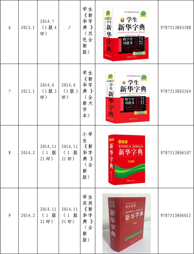 認為商務印書館「新華字典」為未注冊馳名商標，法院判定華語出版社侵犯商標權及不正當競爭