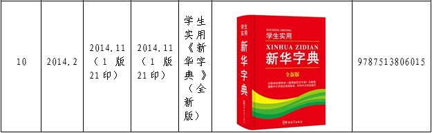 認為商務印書館「新華字典」為未注冊馳名商標，法院判定華語出版社侵犯商標權及不正當競爭