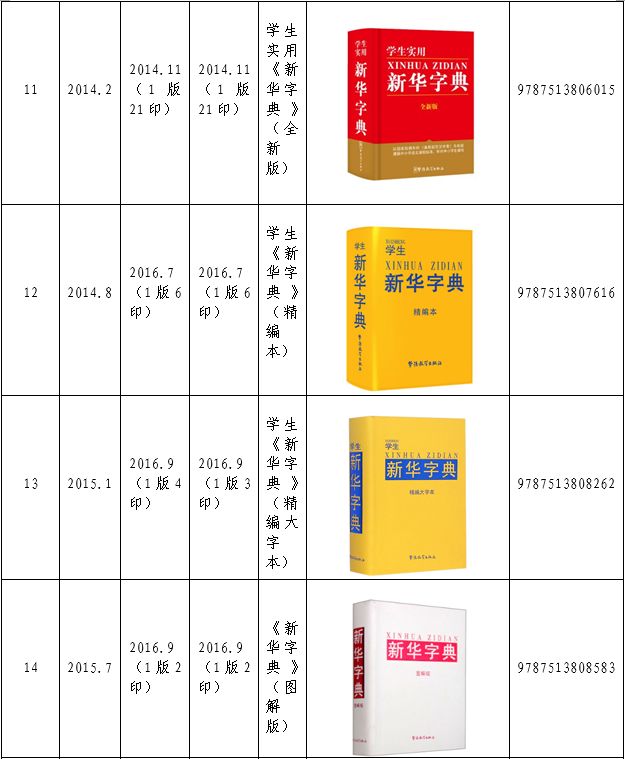 認為商務印書館「新華字典」為未注冊馳名商標，法院判定華語出版社侵犯商標權及不正當競爭