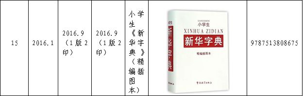 認為商務印書館「新華字典」為未注冊馳名商標，法院判定華語出版社侵犯商標權及不正當競爭