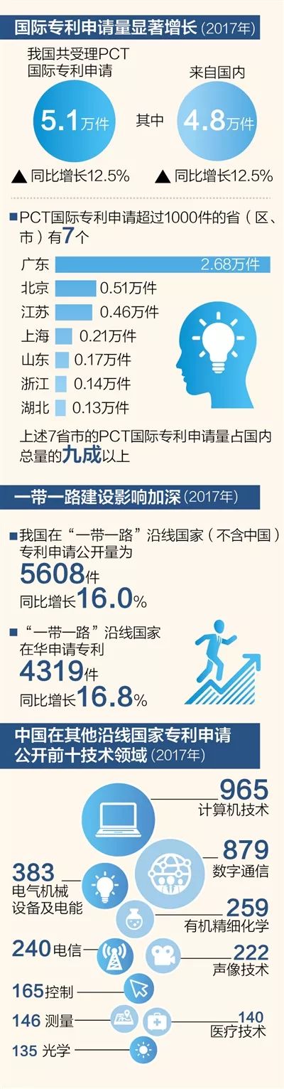 春節期間，你都錯過了哪些知識產權要聞？