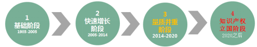 聘！華誠公司招聘多名「專利代理人/工程師+專利檢索員+商標代理人/助理......」