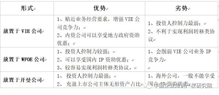 VIE模式企業的知識產權策略構建