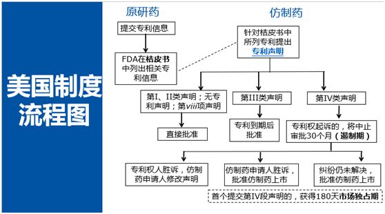 深度解碼專利鏈接：創新藥企、仿制藥企你們準備好了嗎？