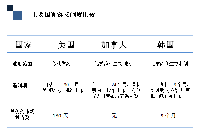 深度解碼專利鏈接：創新藥企、仿制藥企你們準備好了嗎？