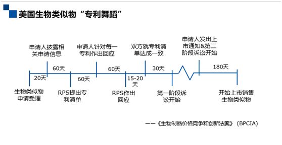 深度解碼專利鏈接：創新藥企、仿制藥企你們準備好了嗎？