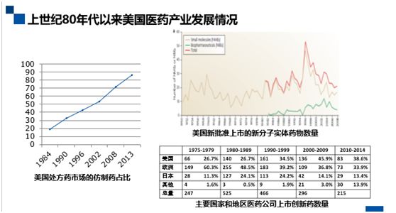 深度解碼專利鏈接：創新藥企、仿制藥企你們準備好了嗎？