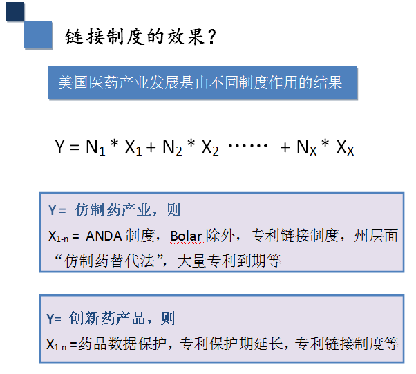 深度解碼專利鏈接：創新藥企、仿制藥企你們準備好了嗎？