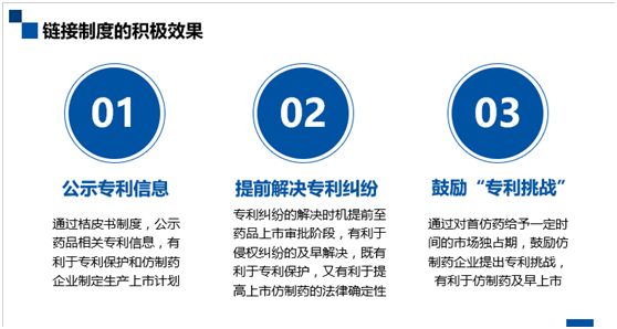 深度解碼專利鏈接：創新藥企、仿制藥企你們準備好了嗎？