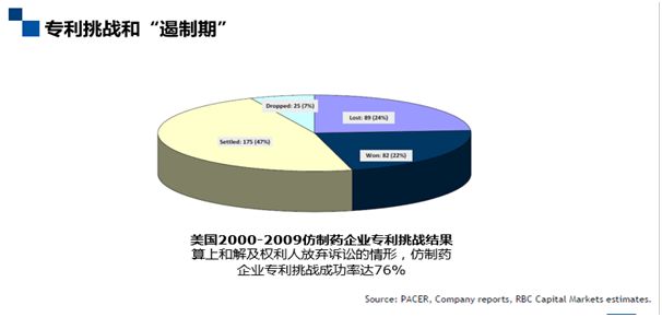 深度解碼專利鏈接：創新藥企、仿制藥企你們準備好了嗎？