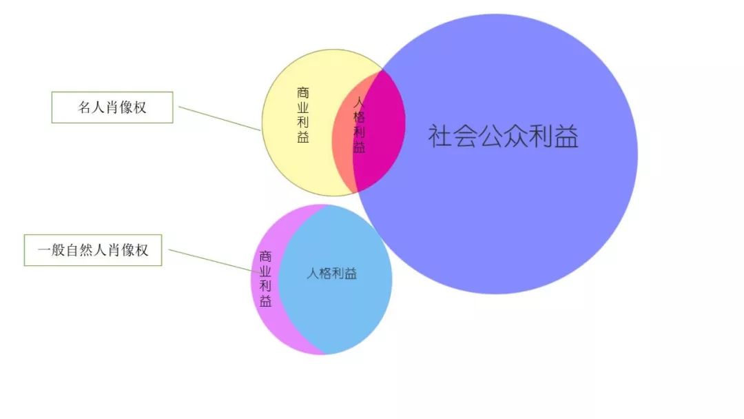 “葛優躺”該如何躺？再議名人肖像權的保護