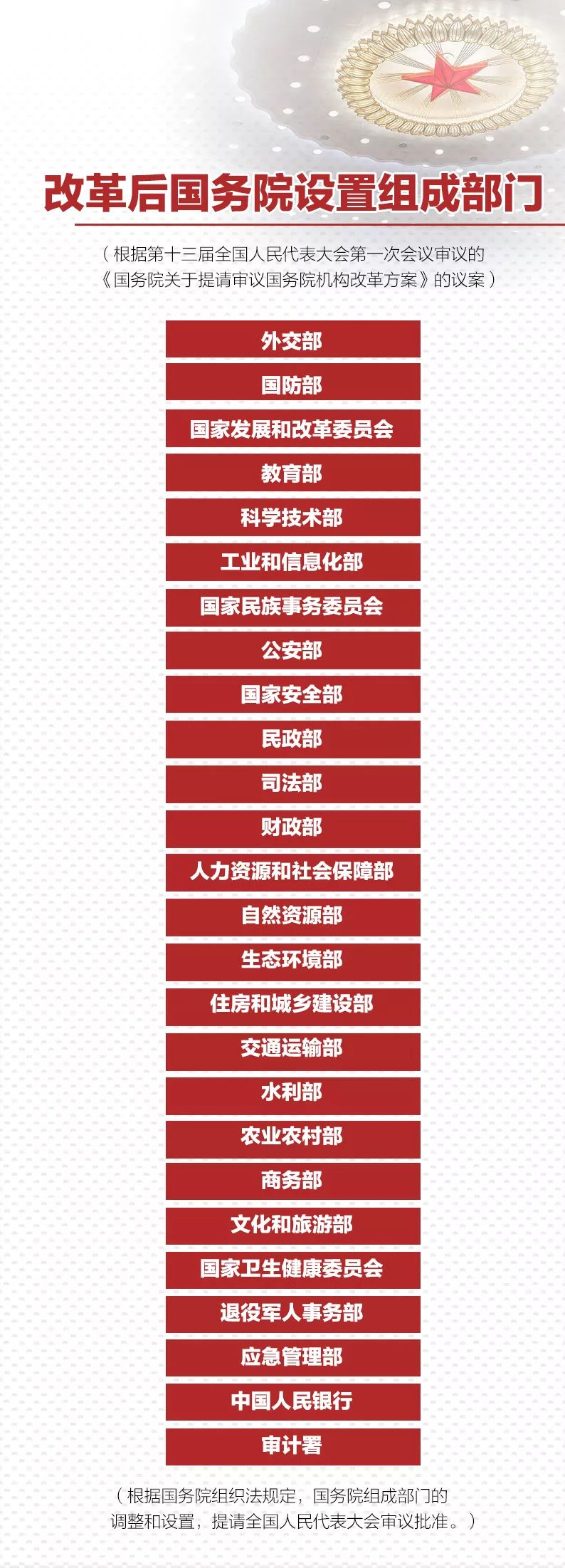 【重磅】國務院機構改革：重新組建國家知識產權局！