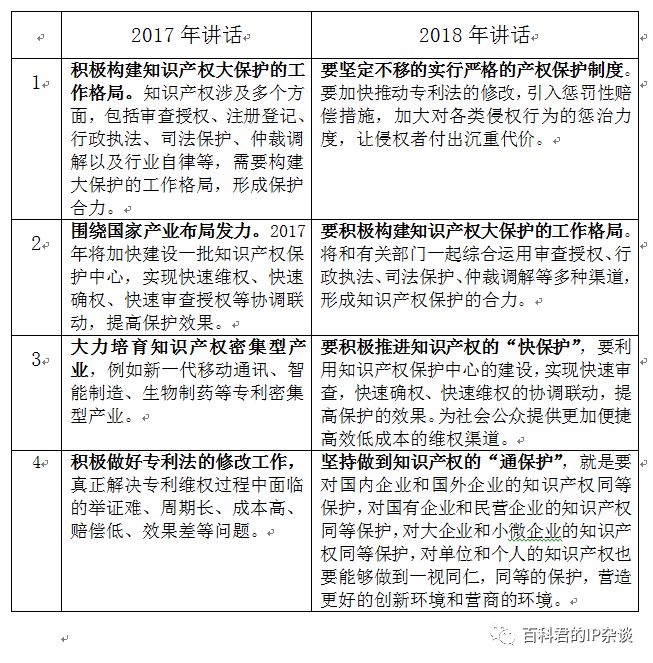 【改革】重組國家知識產權局，將會怎樣影響知識產權市場？