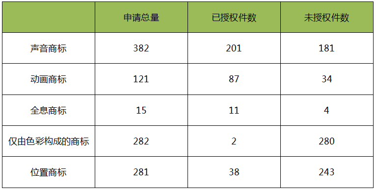 日本「新型商標」申請類型介紹！