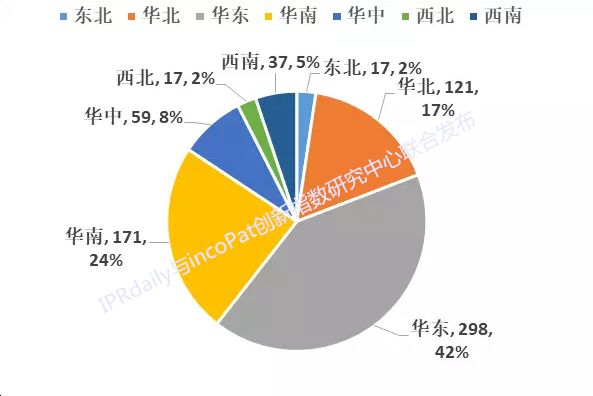 2017創業板企業發明授權專利排行榜（前100名）