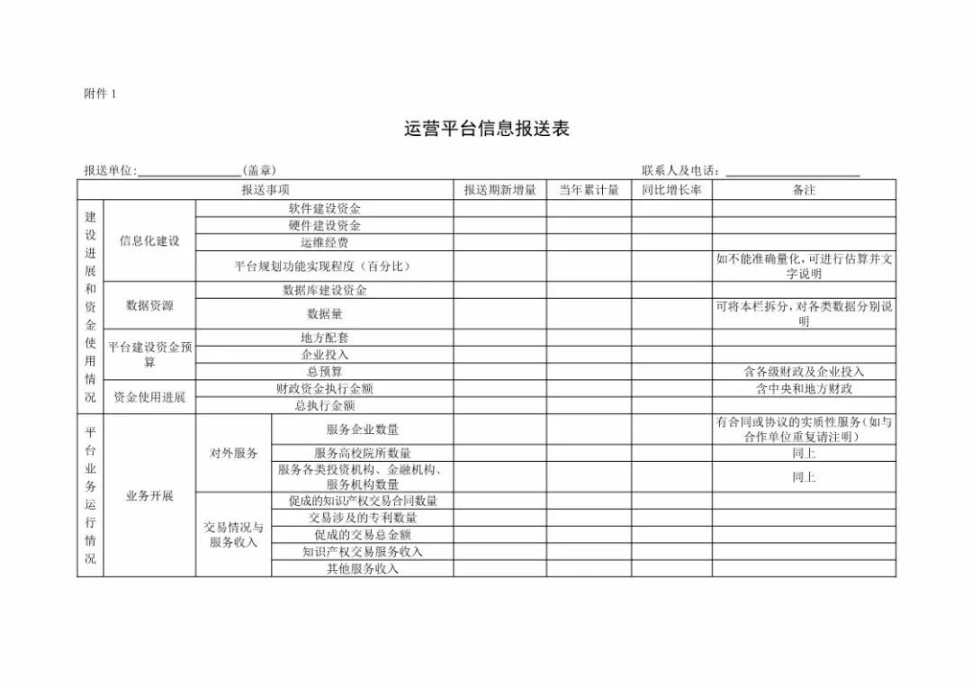 國知局：規范「知識產權運營服務試點」信息報送，加強績效管理通知！