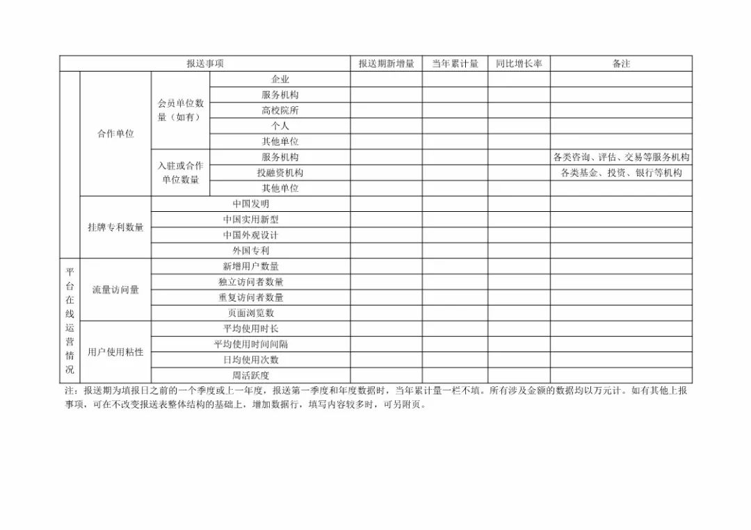 國知局：規范「知識產權運營服務試點」信息報送，加強績效管理通知！