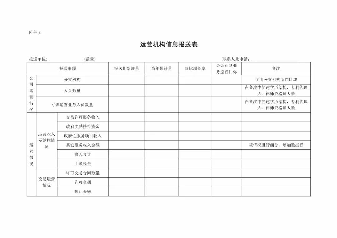 國知局：規范「知識產權運營服務試點」信息報送，加強績效管理通知！