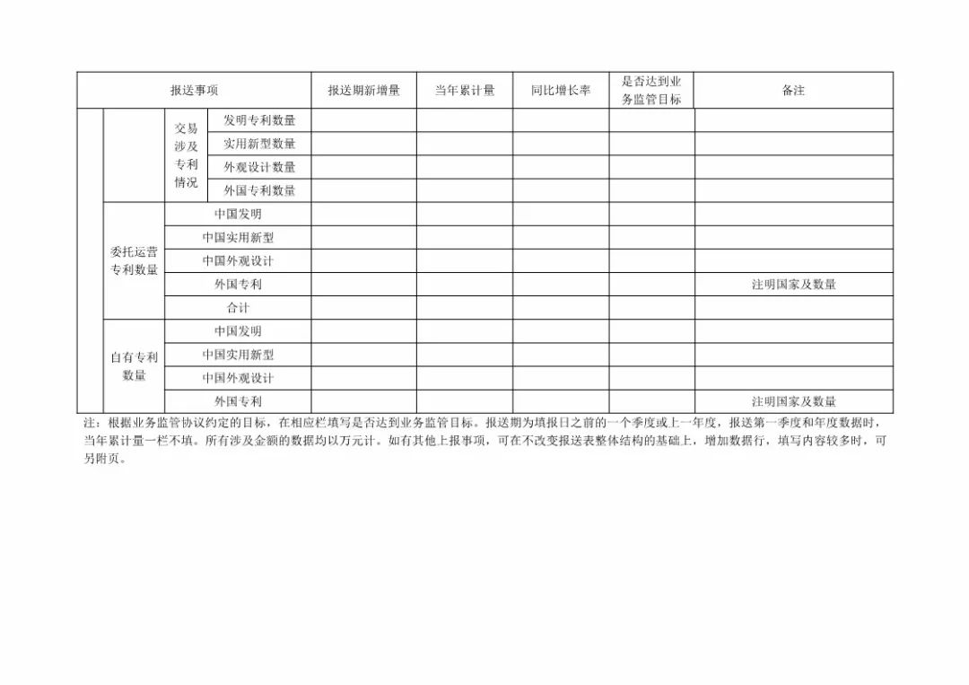 國知局：規范「知識產權運營服務試點」信息報送，加強績效管理通知！
