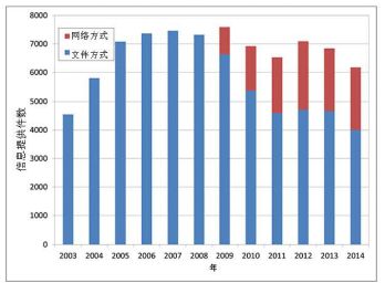 日本在遏制「垃圾專利」泛濫方面的制度創新之處