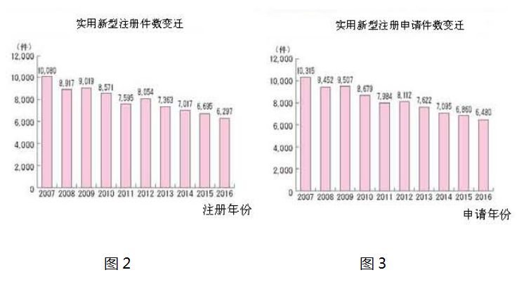 日本在遏制「垃圾專利」泛濫方面的制度創新之處