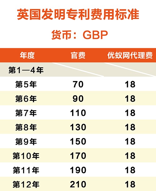 【優蟻網】淺析英國專利年費制度