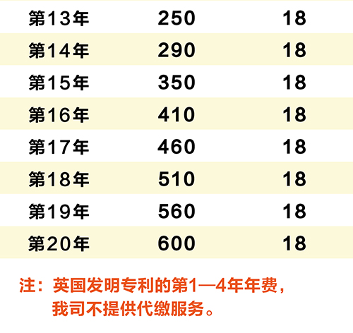 【優蟻網】淺析英國專利年費制度