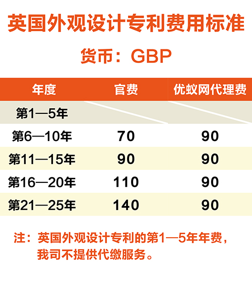 【優蟻網】淺析英國專利年費制度