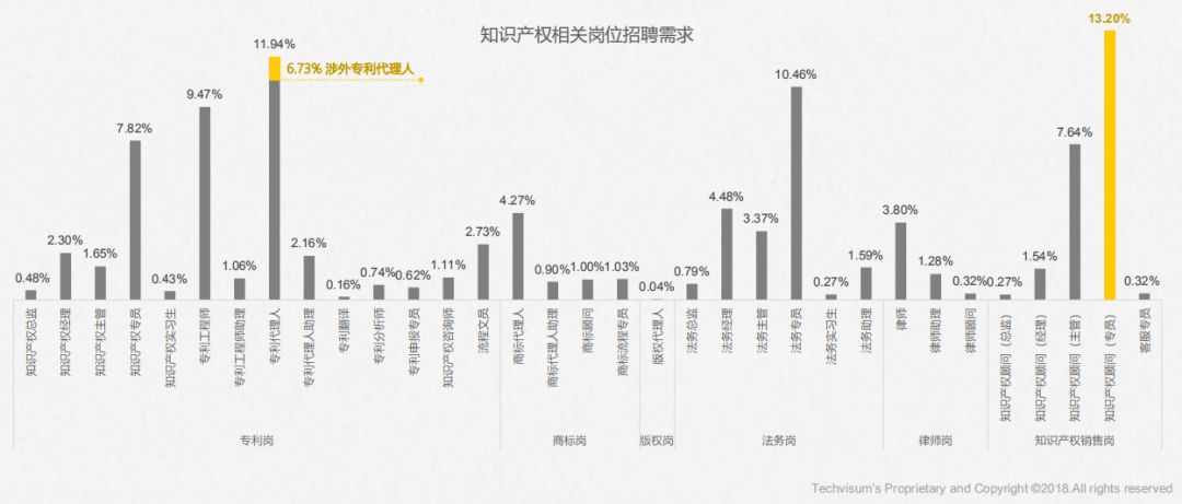 《2017年全國知識產權人才招聘及薪酬分析報告》正式發布