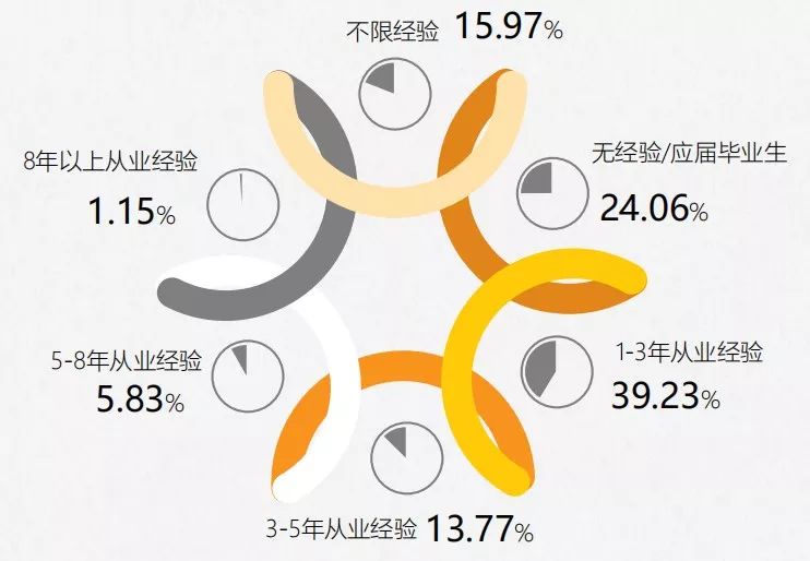《2017年全國知識產權人才招聘及薪酬分析報告》正式發布